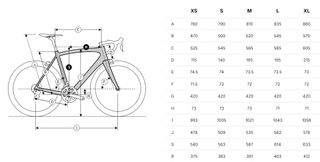 Eddy Merckx Pevele geo chart