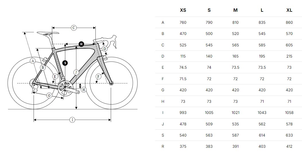 Eddy Merckx Pevele geo chart