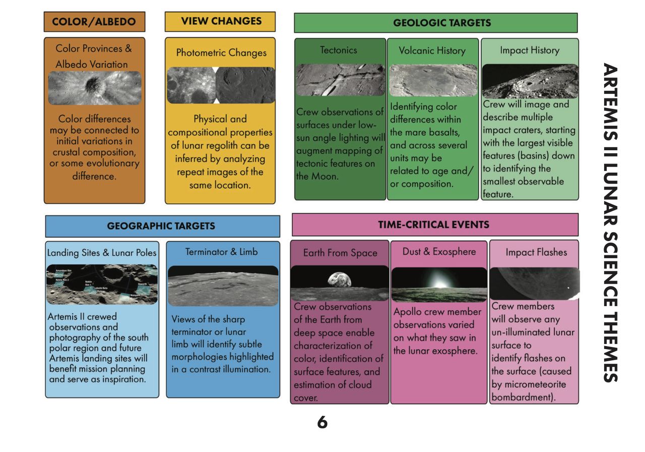 Research info table for Artemis 2 Lunar Science Passport.