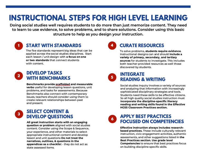 Steps To High Level Learning In The Social Studies Classroom Tech 