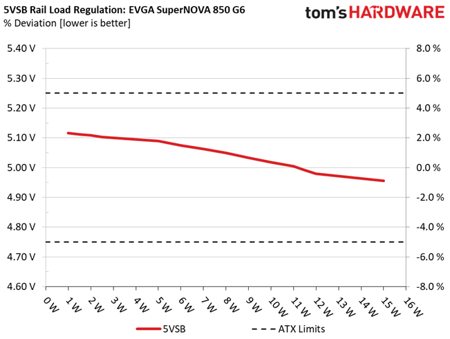 EVGA 850 G6