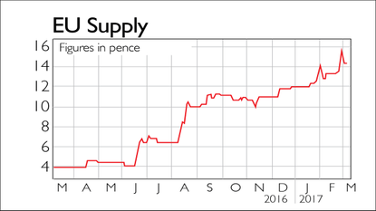 835-eu-supply