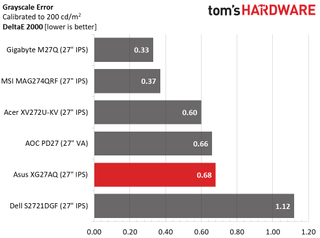 Asus ROG Strix XG27AQ