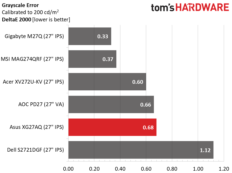 Asus ROG Strix XG27AQ