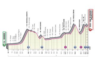 Giro d'Italia 2023 stage 18 profile Val di Zoldo