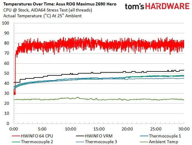 Asus ROG Maximus Z690 Hero