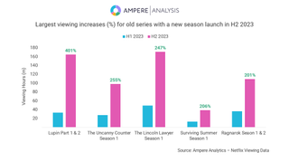 Ampere Analysis