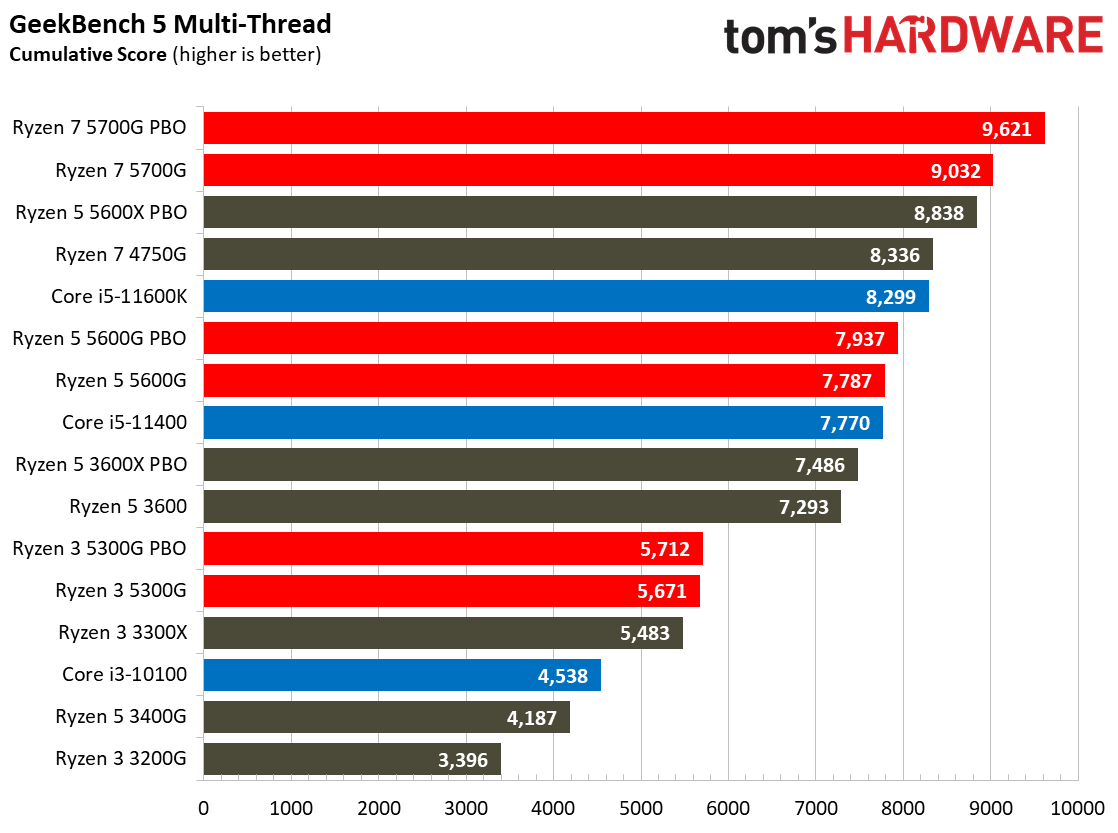 Ryzen 3 5300G