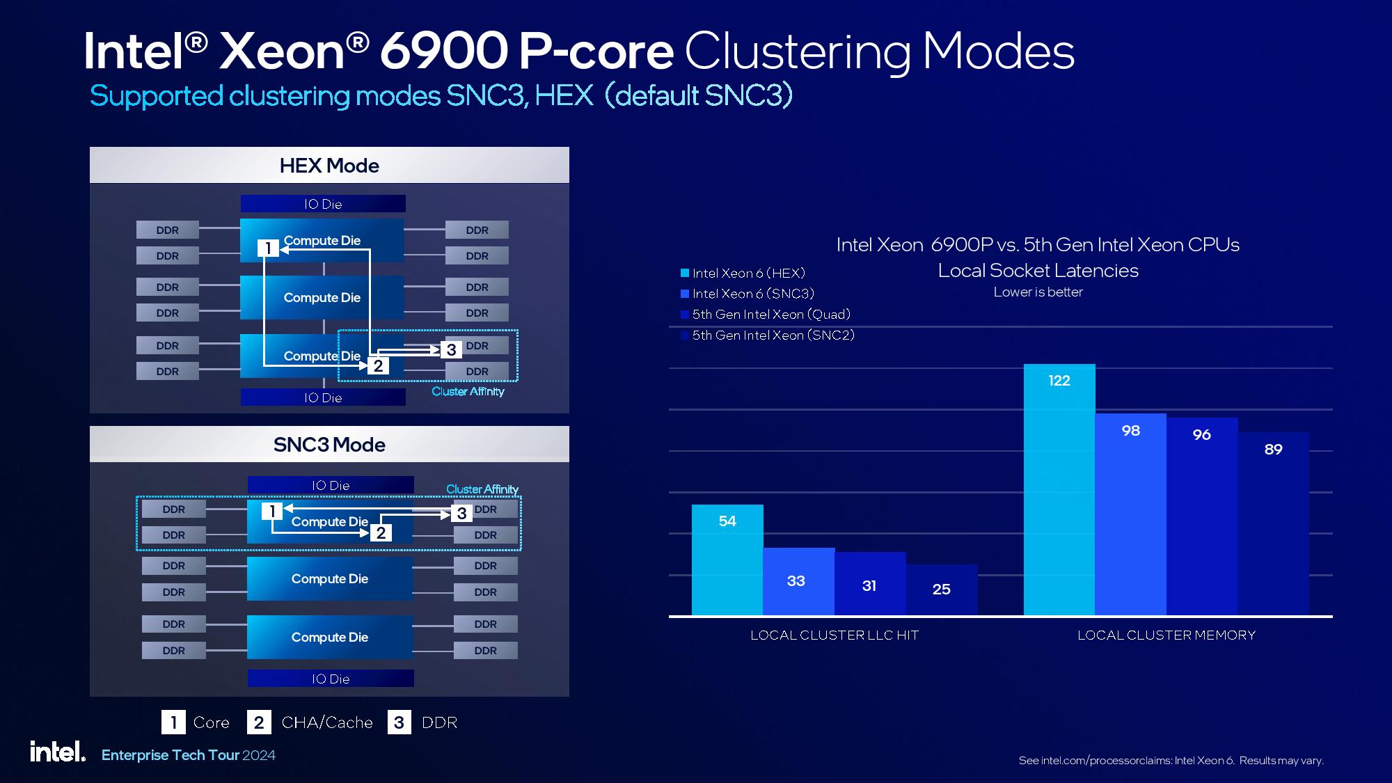 Intel Granite Rapids Xeon 6900P