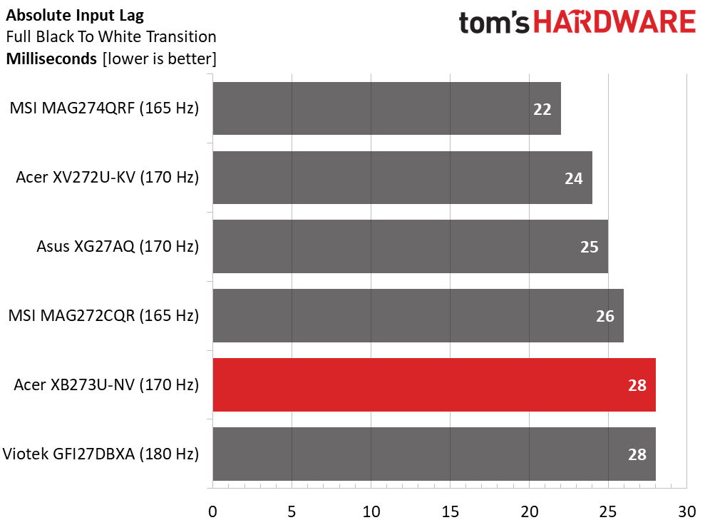 Acer Predator XB273U