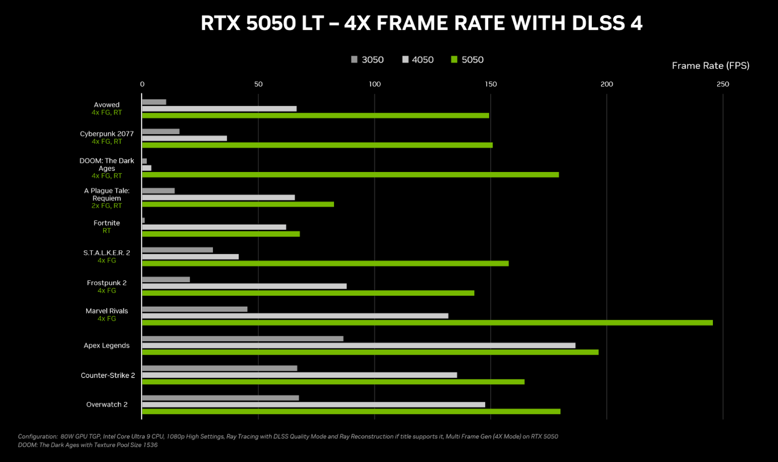 NVIDIA GeForce RTX 5050