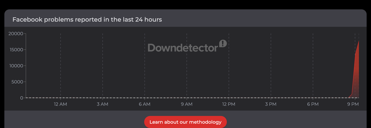 Downdetector reports