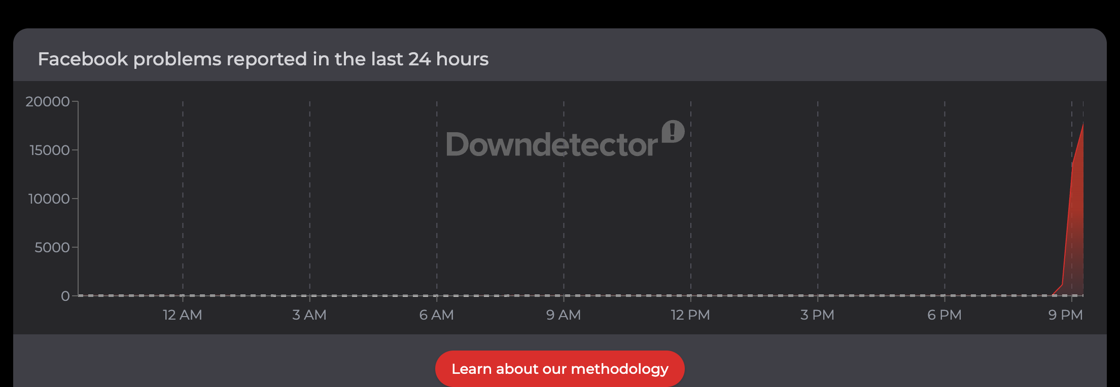Downdetector reports