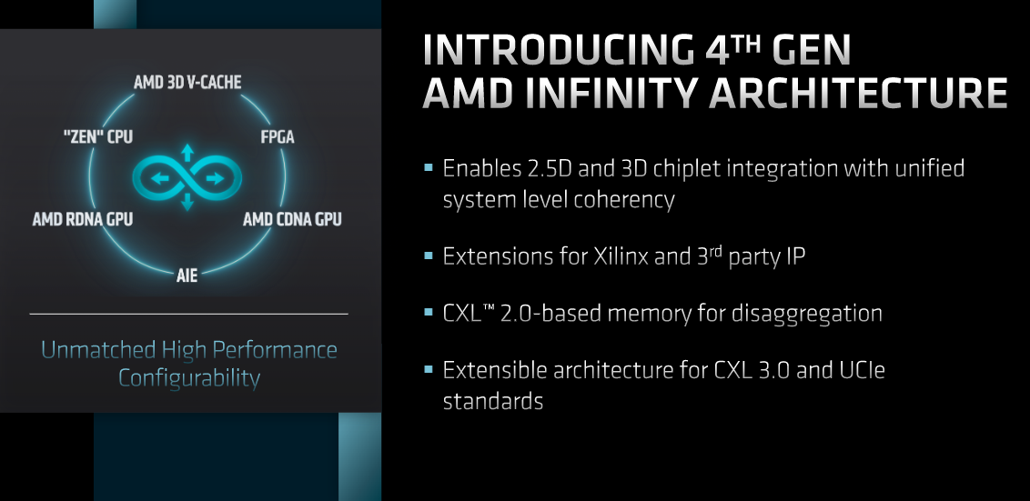 AMD materials from Financial Analyst Day, June 2022