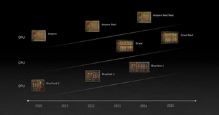 Nvidia roadmap for Ampere, Grace, and Bluefield