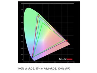 Screenshot of benchmark results for the ASUS ProArt P16 (2024).