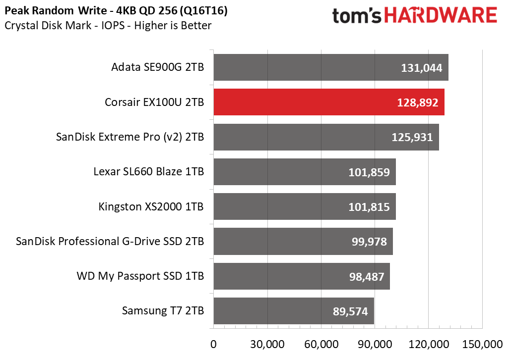 Corsair EX100U SSD
