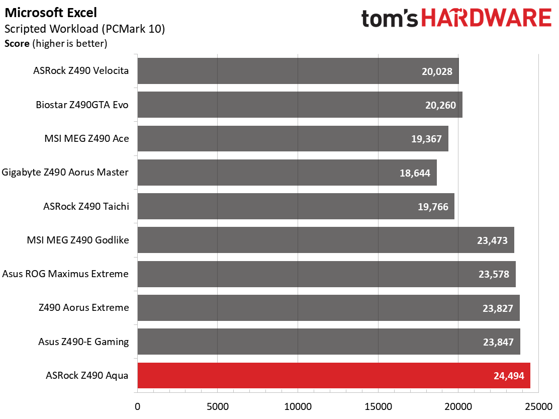 ASRock Z490 Aqua