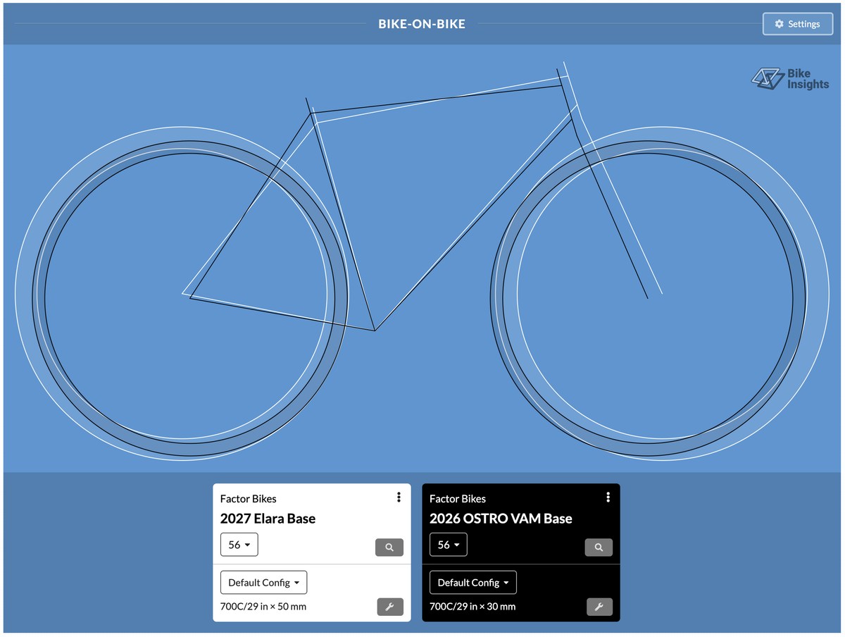 Geometry overlay graphs of bikes