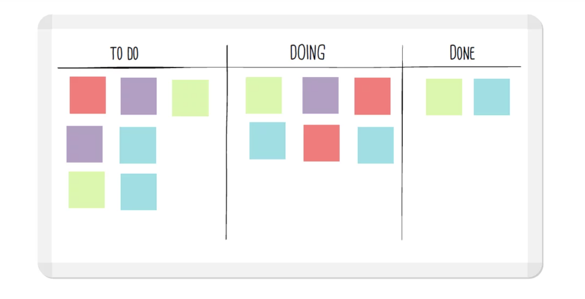 A sample of a Kanban Board