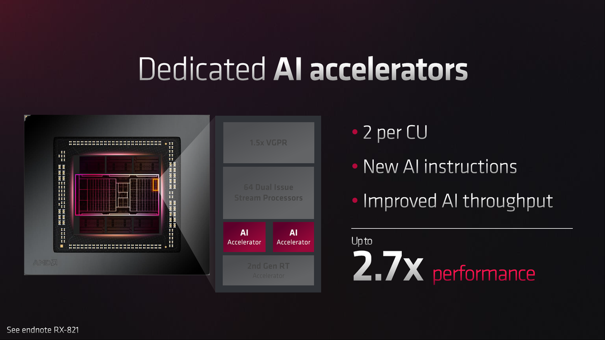 AMD RDNA 3 and Radeon RX 7900 XT / XTX Slide Deck