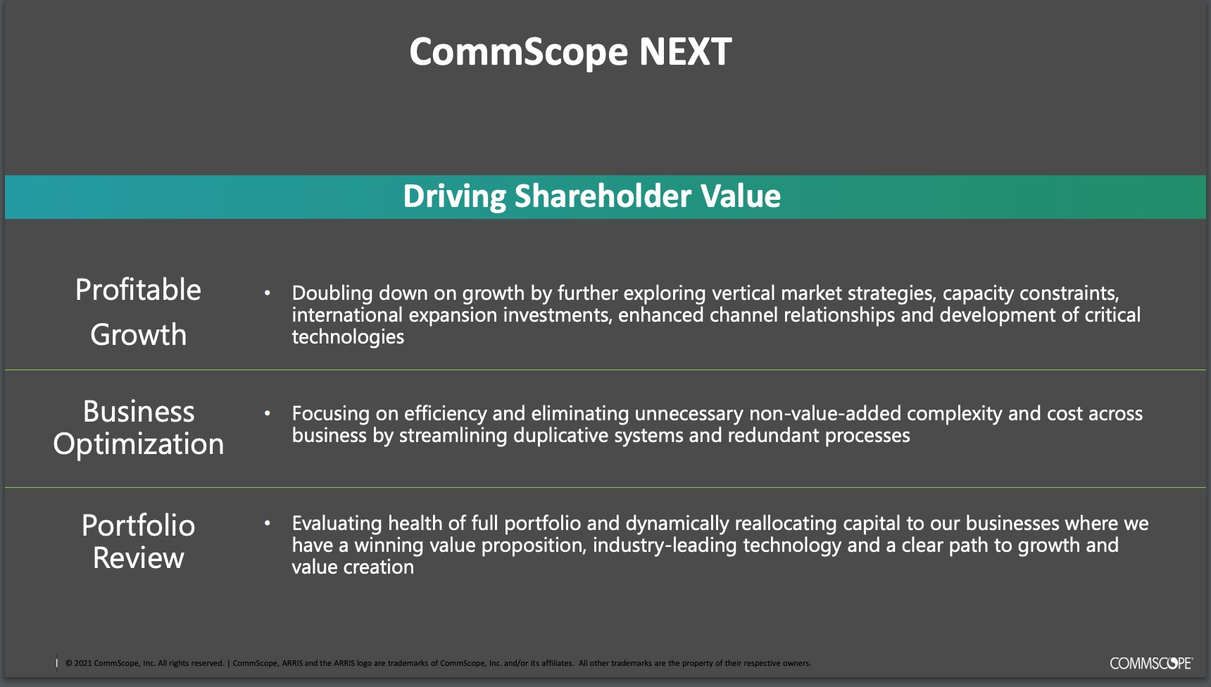 CommScope NEXT initiative outline