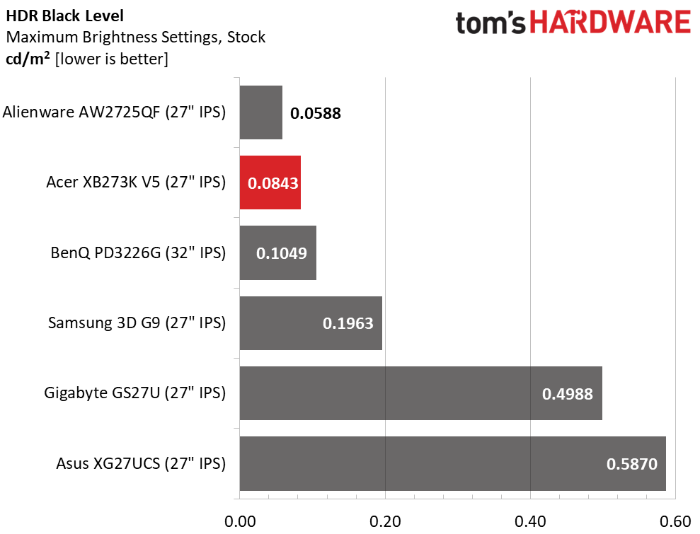 Acer Predator XB273K V5