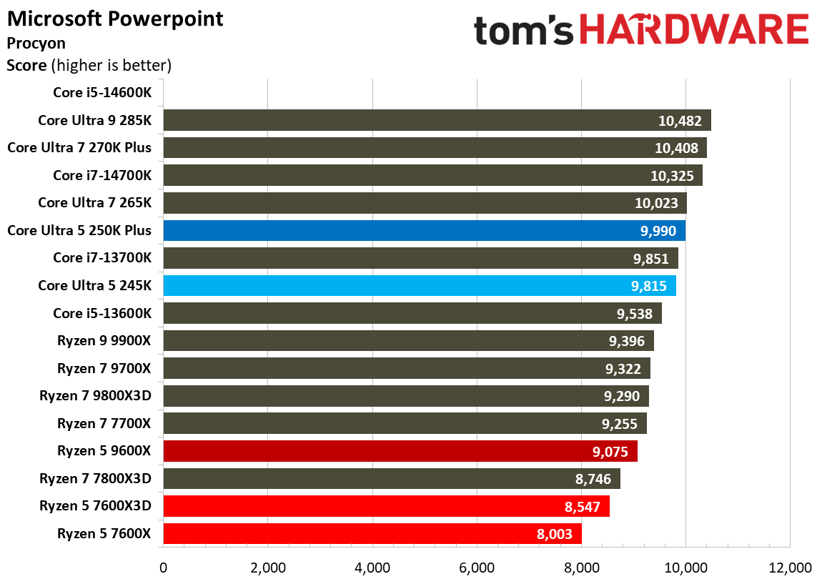 Intel Core Ultra 5 250K Plus