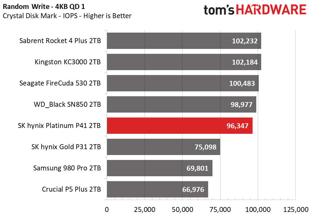SK hynix Platinum P41