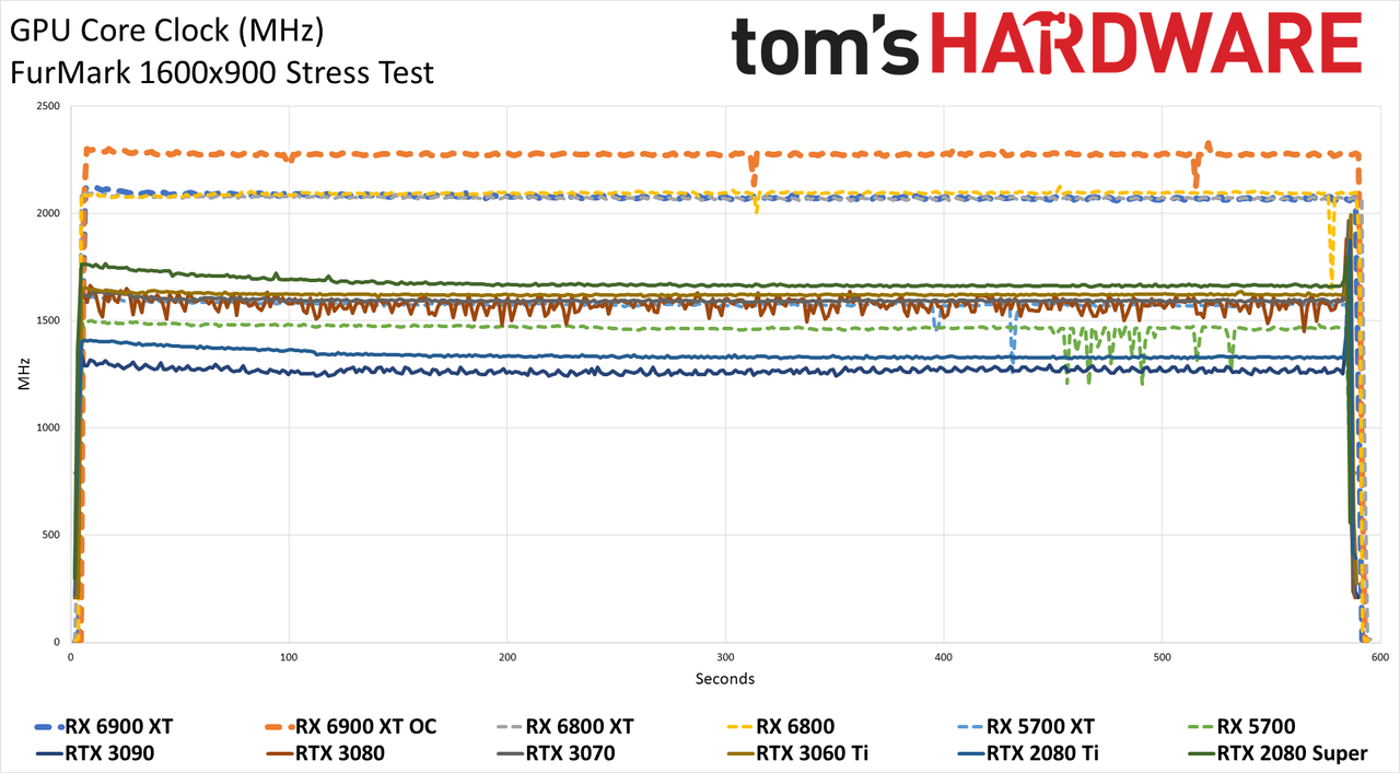 AMD Radeon RX 6900 XT