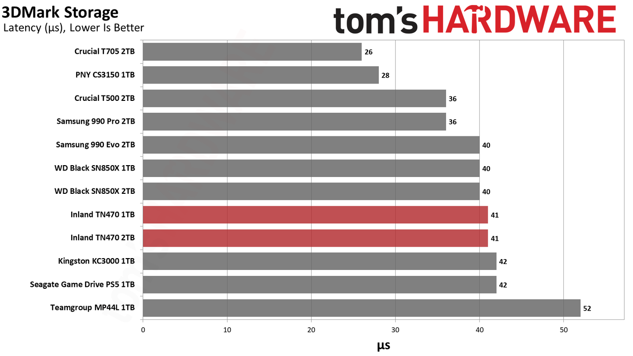 Inland TN470 1TB/2TB SSD