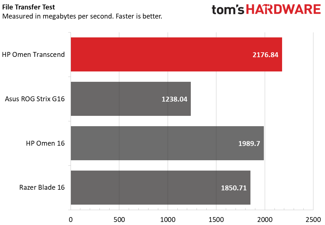 HP Omen Transcend 16