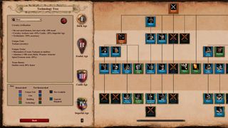 Age Of Empires II Scout Rush Tech Tree