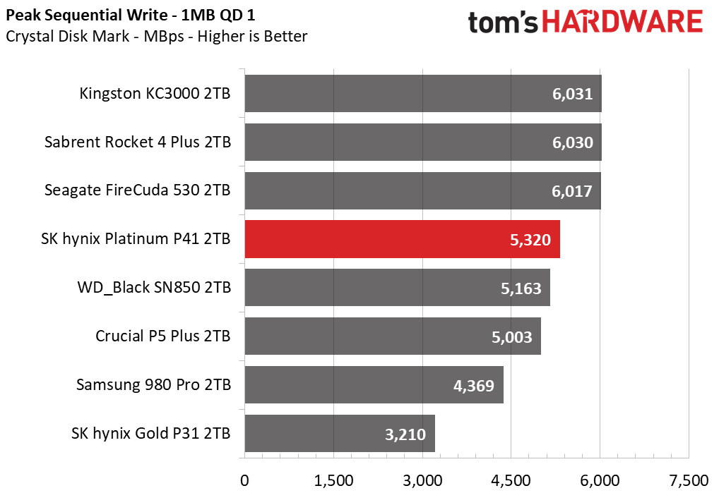 SK hynix Platinum P41