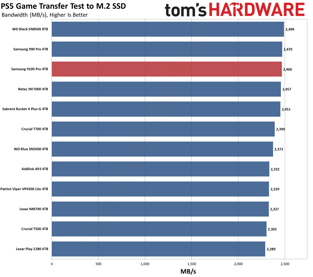9100 Pro 4TB