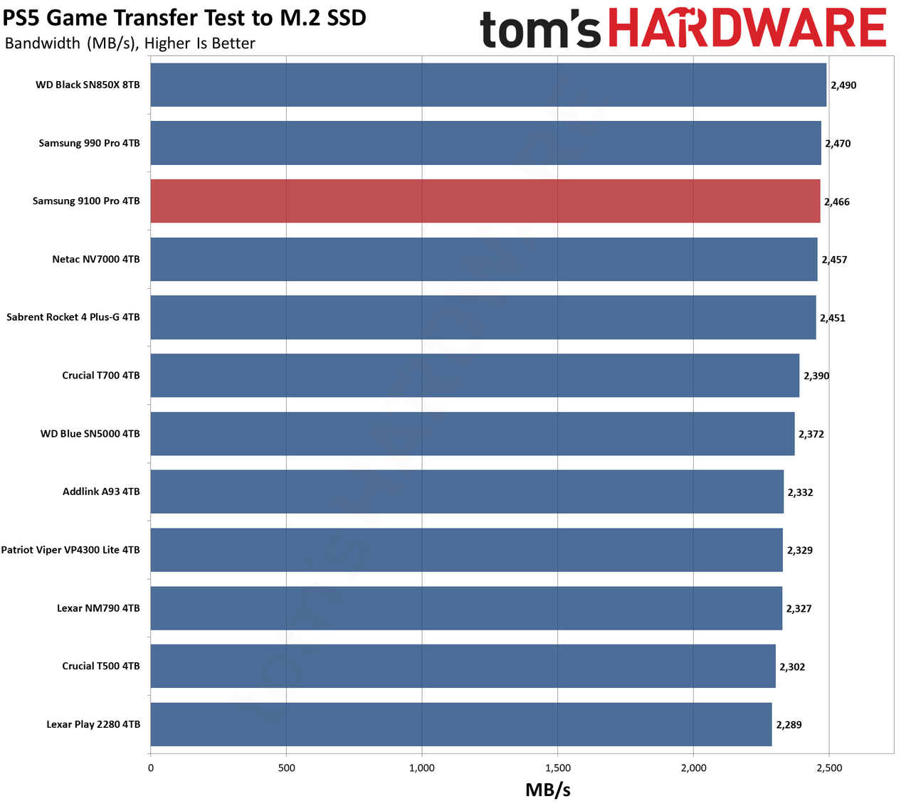 9100 Pro 4TB