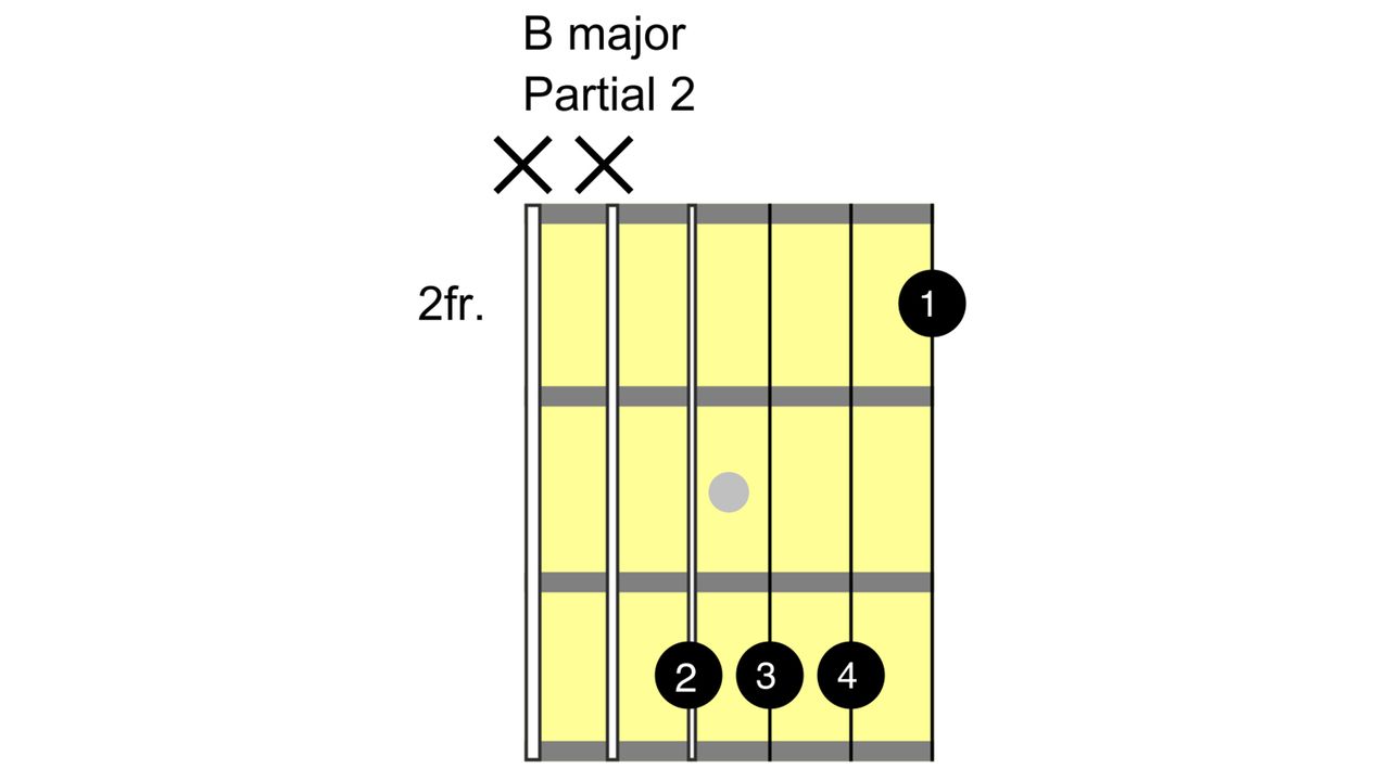 How to play the B chord on guitar