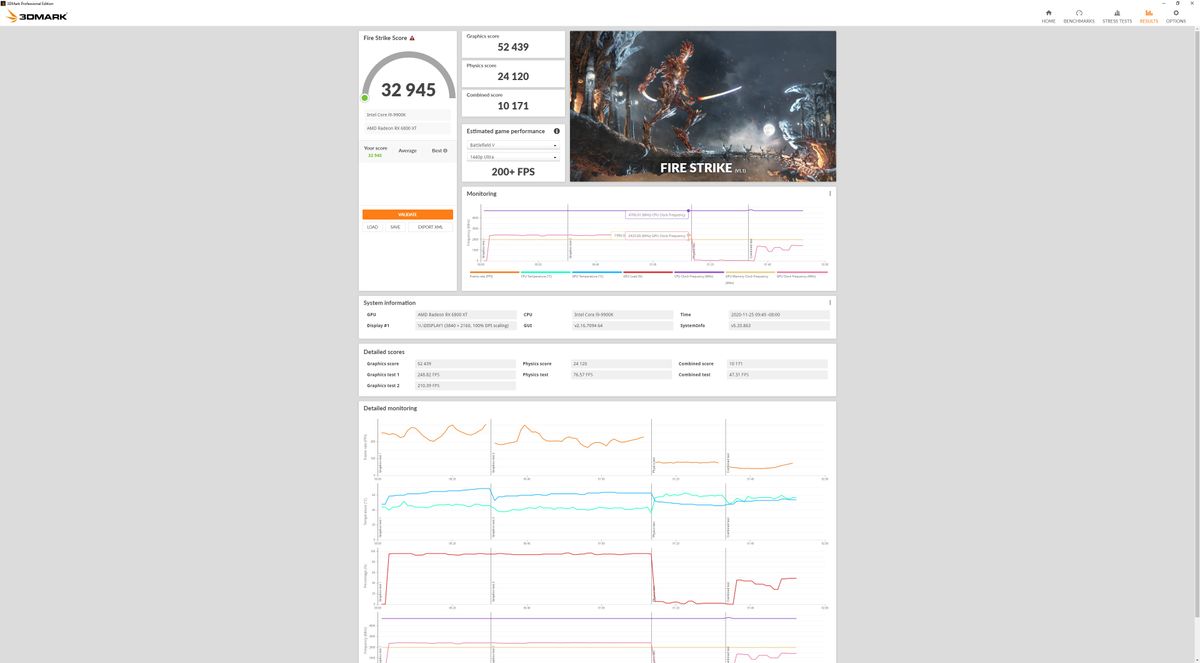 Sapphire Radeon RX 6800 XT Nitro+ 3DMark performance