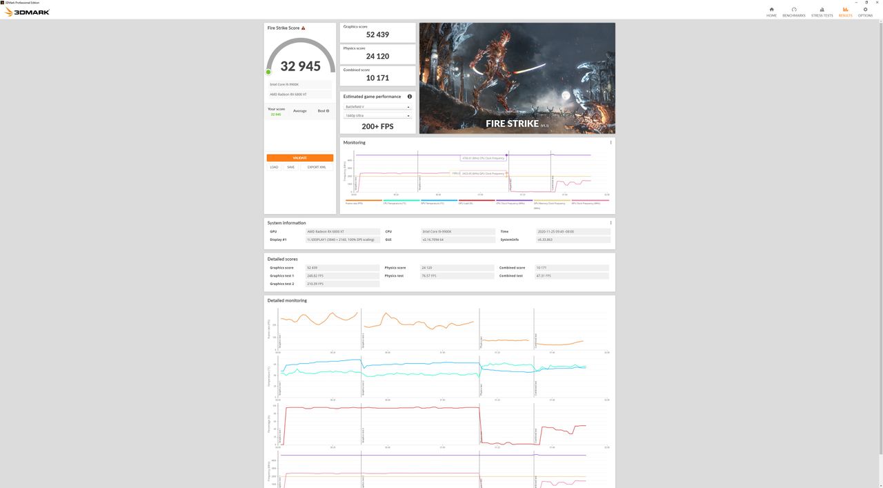Sapphire Radeon RX 6800 XT Nitro+ 3DMark performance