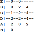 A simple E, A, B chord progression played in the open position