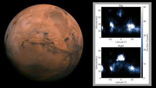 a red planet on the left; on the right are two graphs showing the brightness of clouds observed in Mars' atmosphere