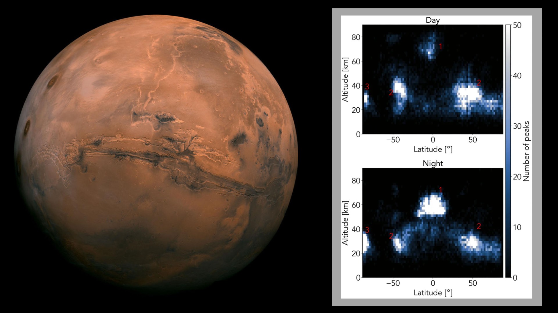 Citizen scientists detect patterns in clouds over Mars Space