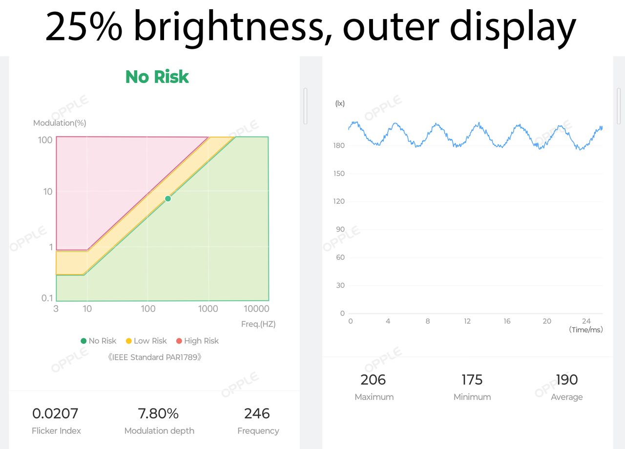 Google Pixel Fold outer display PWM modulation rates