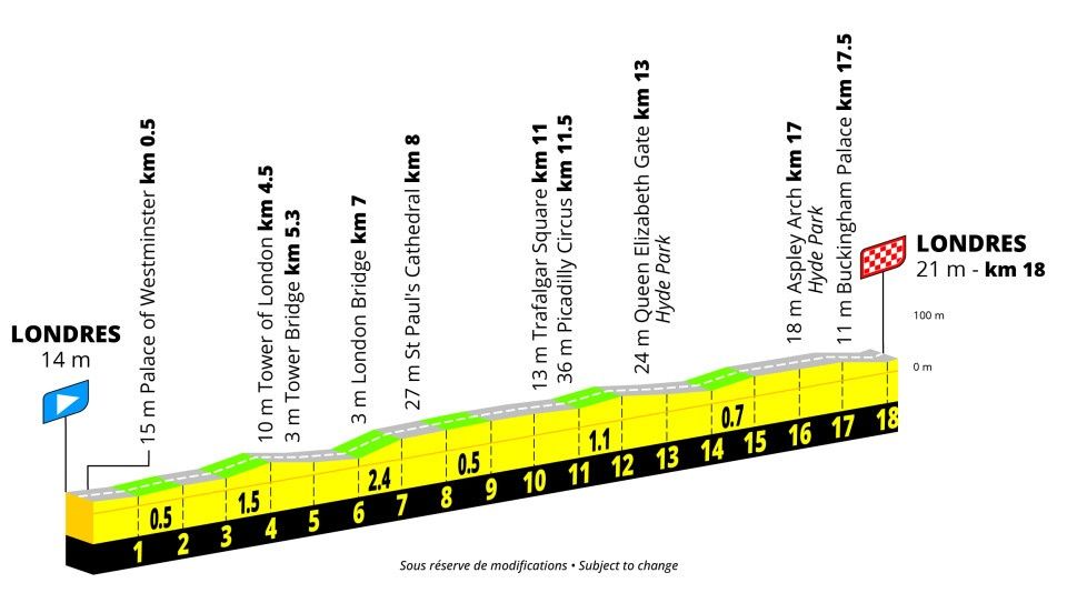 Tour de France Femmes 2027 route stage 3