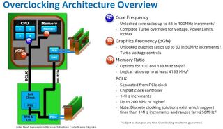Skylake Overclocking Capability Overview, reversing some of the trends seen with Haswell (Photo Credit: Intel)
