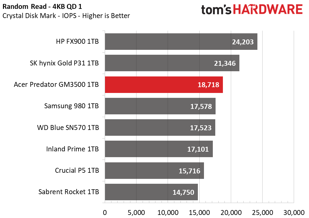 Acer Predator GM3500