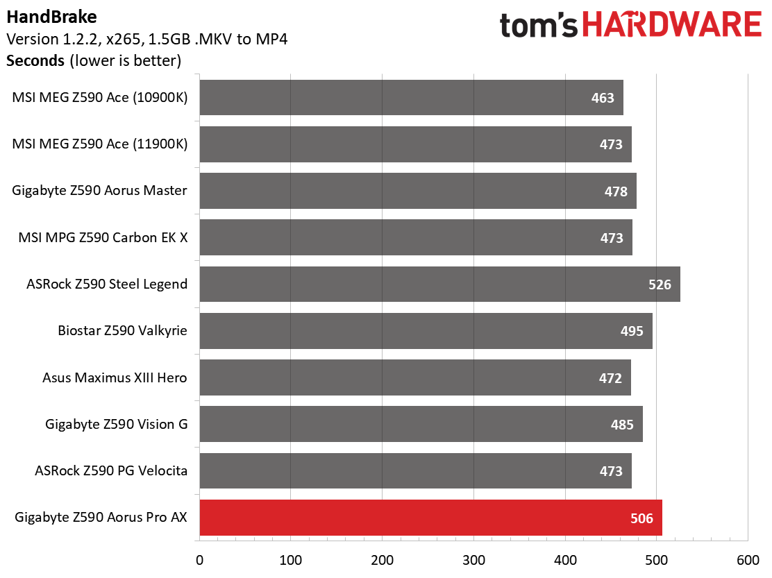 Gigabyte Z590 Aorus Pro AX