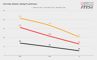Лучшие настройки для Call of Duty: Warzone 27 Лучшие настройки Call of Duty Warzone