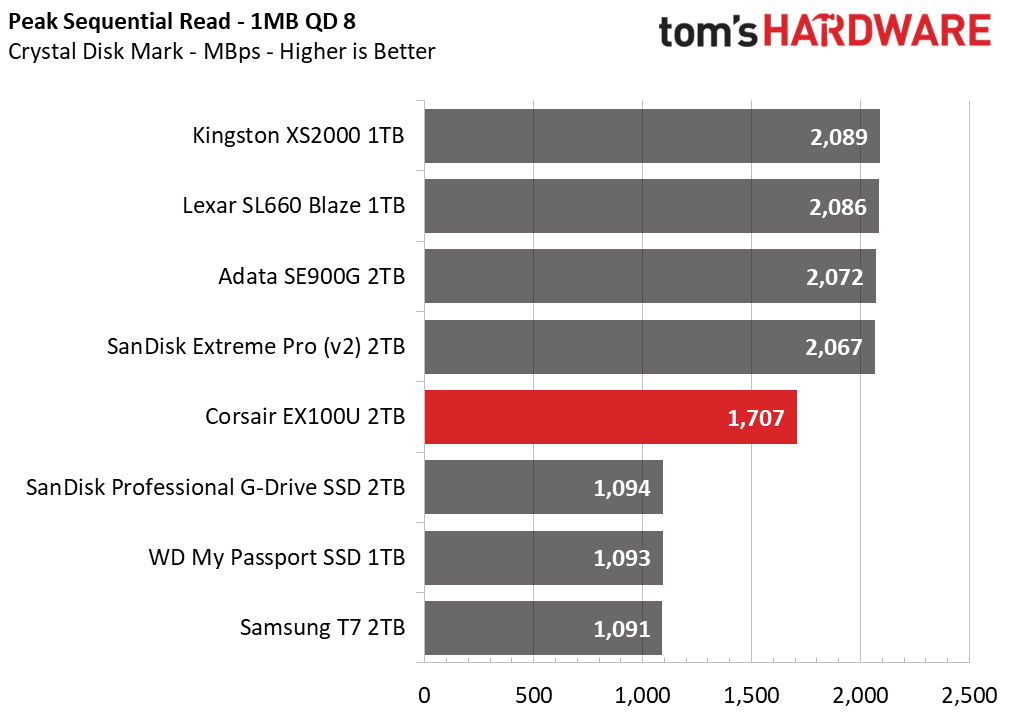Corsair EX100U SSD