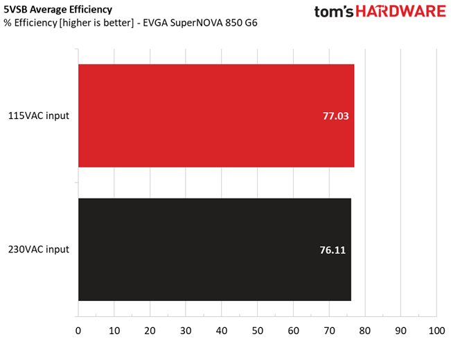 EVGA 850 G6
